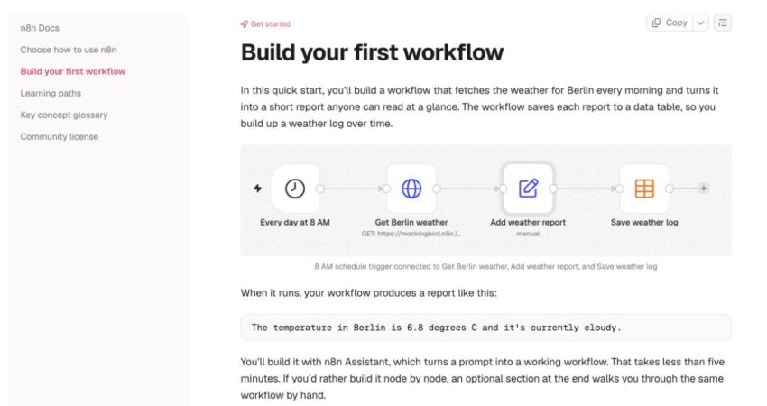n8n-Dokumentation mit einem Workflow aus Zeitplan, Datenabruf, Bericht und Speicherung.